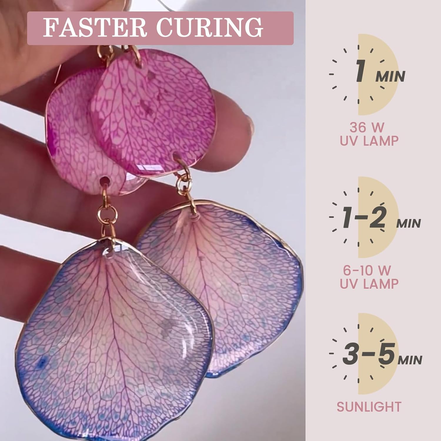 Resina Epóxi Ultravioleta Tran - Epoxy Uv Resin Kit avaliação e preço