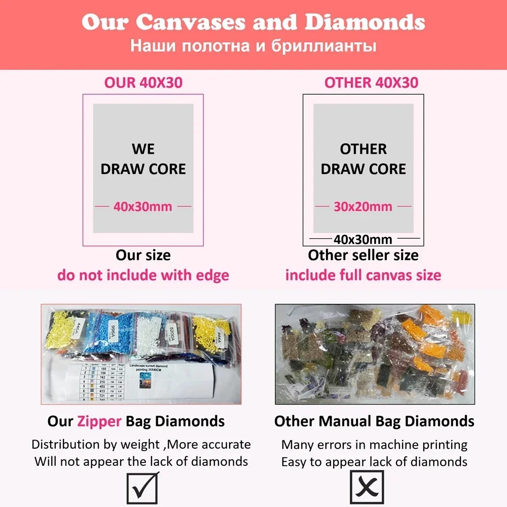 Kits de Pintura em Diamante 5D - Resin Craft Kit avaliação e preço